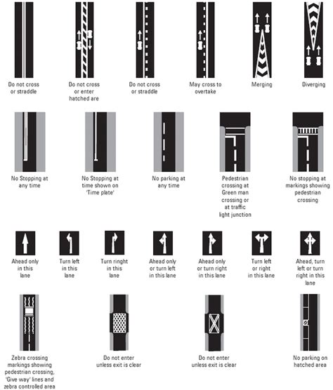 The Different Types Of Road Markings For Safety Riset