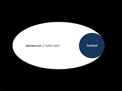 Turkcell Goller Cepte Proje Önerileri Belirtilen trafik ve tekil