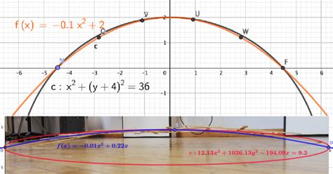 Using Conic Sections To Model A Mathematical Bridge Download