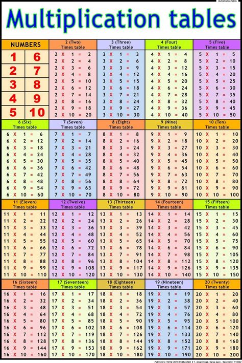 10 Awesome Desktop Multiplication Chart Printable