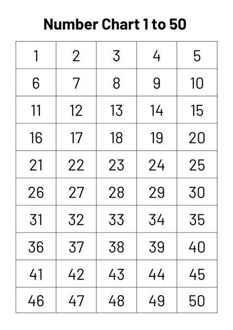 Number Chart 1 50 Numbers 1 To 50 Printable Numbers And Counting Math