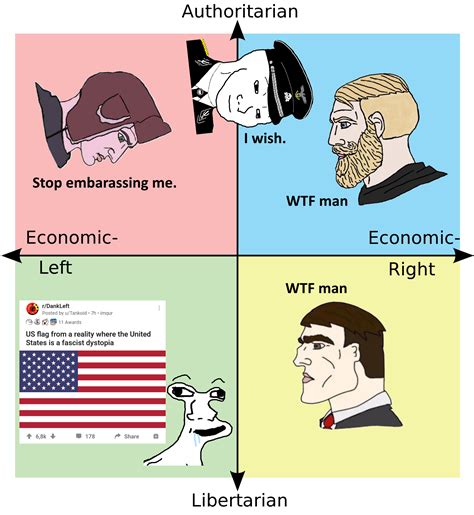 The Political Compass And Its Consequences Have Been A Disaster For The