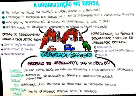 Mapa Mental Sobre UrbanizaÇÃo Brasileira Maps4study