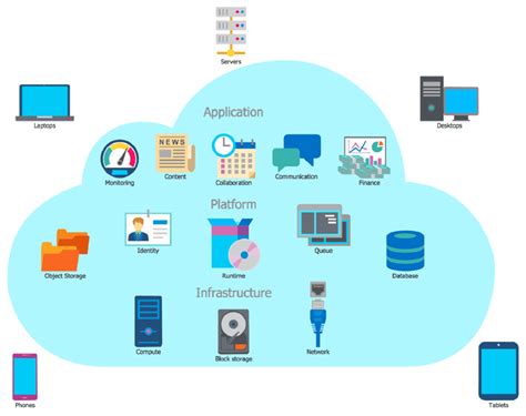 Google Cloud Web App Hosting UnBrick ID