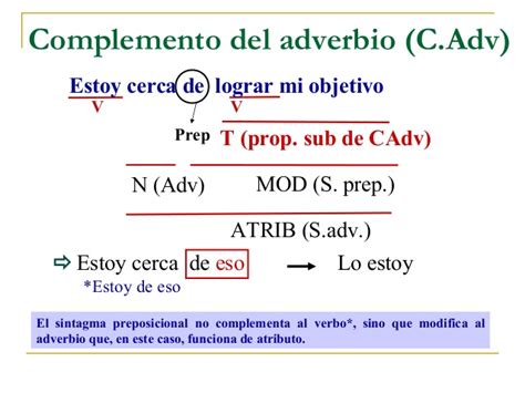 Complemento Del Adverbio Lenguaje Sintagma De Un Verbo Wikisabio