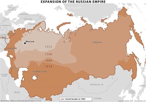 Reassessing The Russian Identity Part 2 Czarist And Soviet Policies
