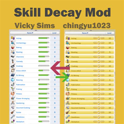 Vicky Sims 💯 Chingyu1023 Update Skill Decay Mod V21