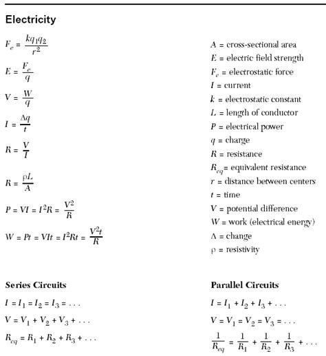 High School Physics Equations Cheat Sheet Tessshebaylo