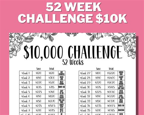 52 week money challenge ubicaciondepersonas cdmx gob mx