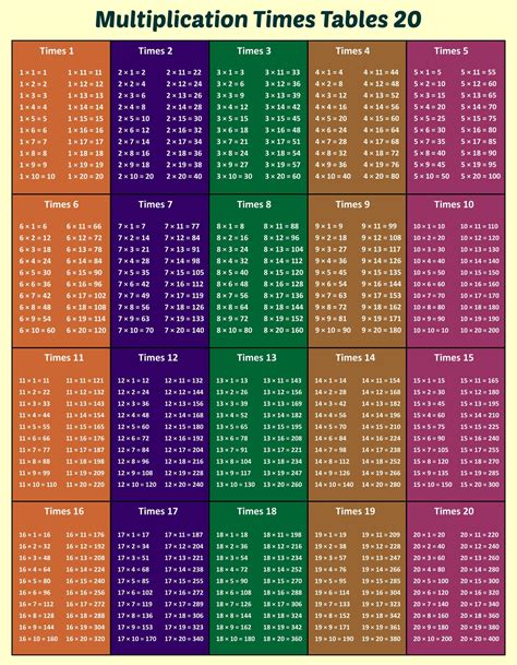 Printable Multiplication Chart To 20 Multiplication Chart