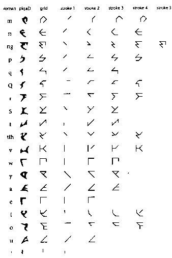 13 Best Images About Star Trek Language Klingon On Pinterest Language