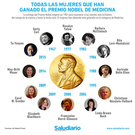 Todas Las Mujeres Que Han Ganado El Premio Nobel De Medicina