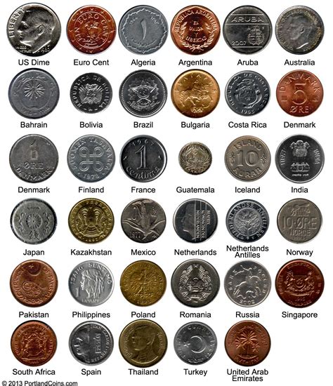 Top 94 Pictures Coins Of Different Countries With Names And Pictures