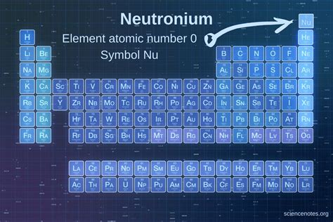 Neutronium or Element Zero