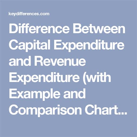 Difference Between Capital Expenditure And Revenue Expenditure With