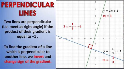 Perpendicular Lines Slopes High Babe Math Mr Uddin S Class At OIA YouTube