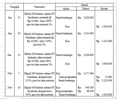Berkaitan dengan masalah pribadi, menanyakan kabar, keperluan pribadi, dan tujuan komunikasi pribadi lainnya. Contoh Soal Dan Jawaban Surat Dagang - Jawaban Buku