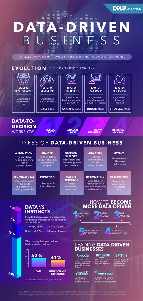 Data-Driven Company - What Does It Mean to Be One?