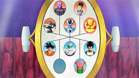 Regardless of your overall feelings on as universe 7's twin universe, u6 was the first new universe audiences got a chance to see. Torneo tra gli Universi 6 e 7 | Dragonball Wiki | FANDOM powered by Wikia