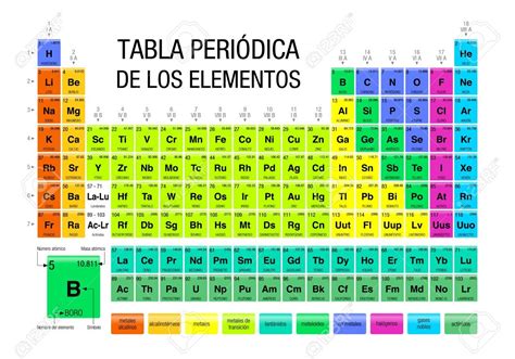 Tabla Periodica De Los Elementos Tabla Periodic De Los Elemen