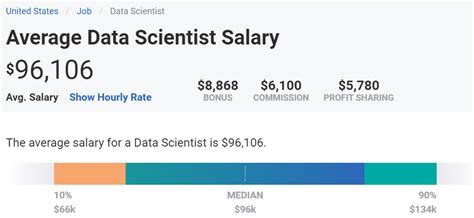 What Is The Typical Data Scientist Salary 2022 Guide Mobile Legends