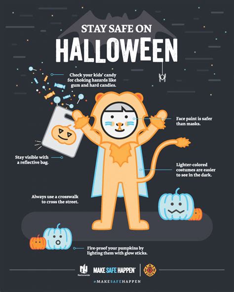 How To Keep Safe On Halloween Anns Blog