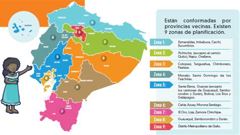 Distritos Metropolitanos Del Ecuador Actualizado Noviembre 2022