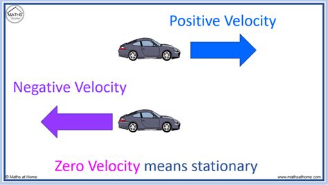 How To Find Displacement Velocity And Acceleration