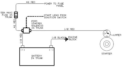 Often, this might cause a loud screeching noise when starting the car. Desiel 3 Post Solenoid Wiring Diagram. starter solenoid switch wiring diagram. blue sea fuse ...