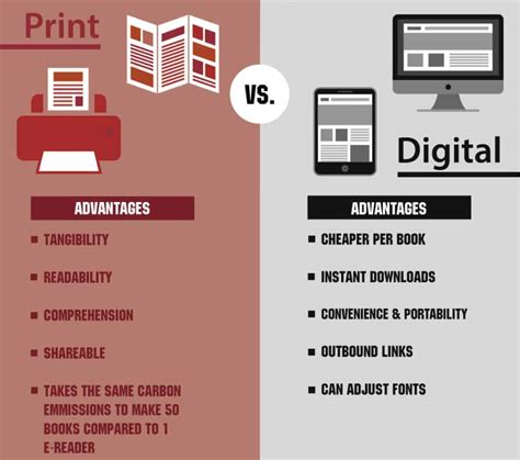 The Value Of Reading Print Over Digital Soft Copy Replica Printing