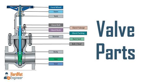 Different Parts Of Valve Learn 7 Most Important Components Of Valve