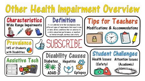 Other Health Impairment Students Wit Disabilities Youtube