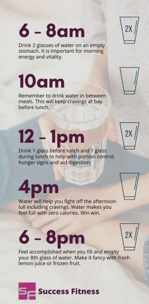 10 Simple Ways To Increase Your Daily Water Intake Success Fitness
