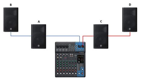 How To Connect Powered Speakers To Mixer Speakers Resources