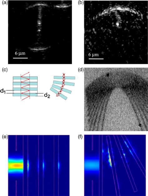 Color Online A Plasmon Ray Propagation In A Magnifying Superlens