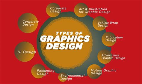 Different Types Of Graphic Design Services Design Talk