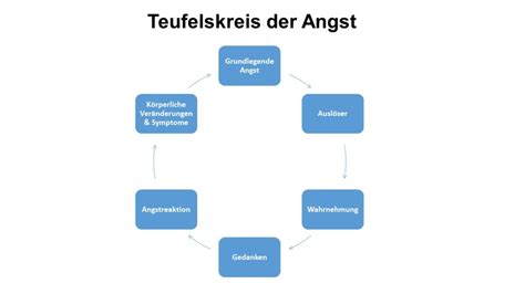 Teufelskreis Der Angst Wie Durchbrichst Du Ihn Welloxde