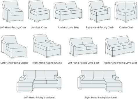 Sectional Sofa Buying Guide Wayfair