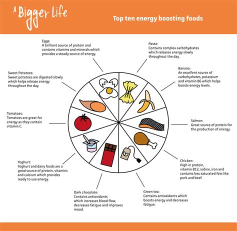 Top Ten Energy Boosting Foods For Ostomates Stoma Support A Bigger Life