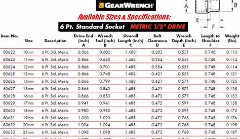 Printable Socket Size Chart Metric And Standard - Get Your Hands on