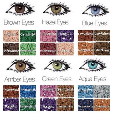Ideas For Eye Color Meaning Including An Eye Color Chart