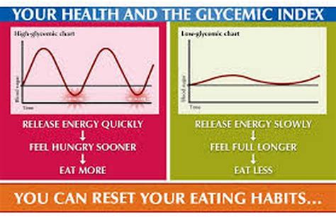 Definition Of The Glycemic Index Way Using The Glycemic Index List Of