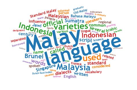 Translate Melayu Blog Ling Go