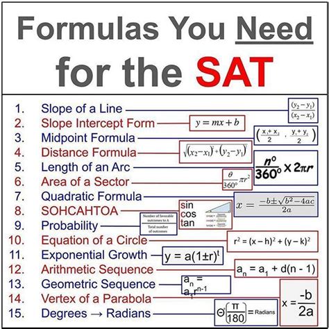 Math Formulas You Need To Know For The Sat Math Formula Collections