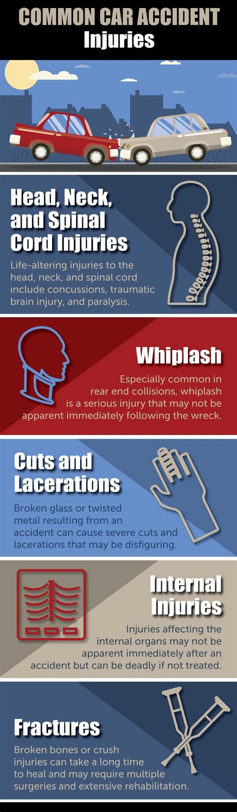 Common Car Accident Injuries The Impact Of Whiplash And Internal Damage
