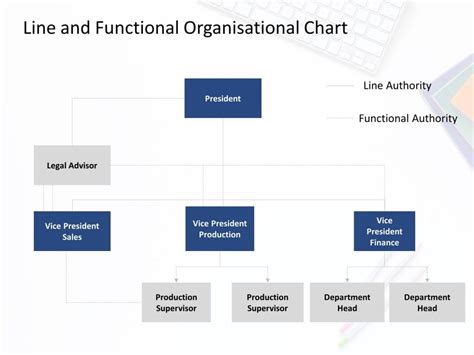 Functional Organization Chart