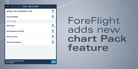Foreflight Adds New Chart Pack Feature Ipad Pilot News