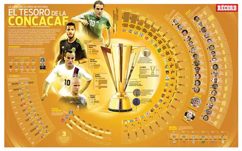 Copa Oro 24 Años De Historia Del Tesoro De Concacaf Infografia Copa