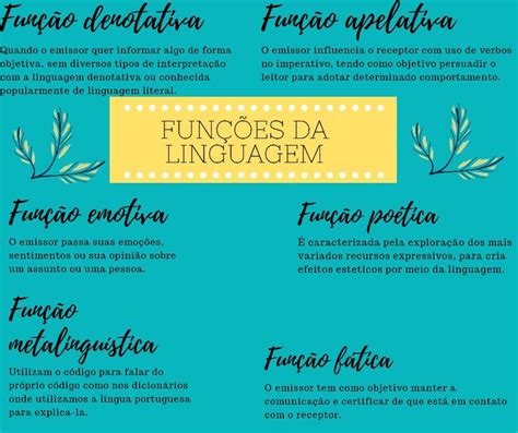 Funções Da Linguagem Função Da Linguagem Linguagem Assuntos De