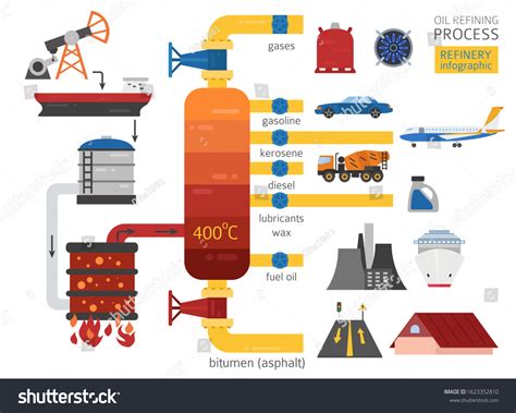 Oil Refinery Process Infographic Crude Oil Stock Vector Royalty Free